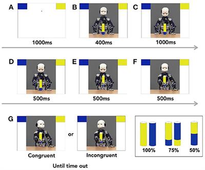 Misleading Robot Signals in a Classification Task Induce Cognitive Load as Measured by Theta Synchronization Between Frontal and Temporo-parietal Brain Regions
